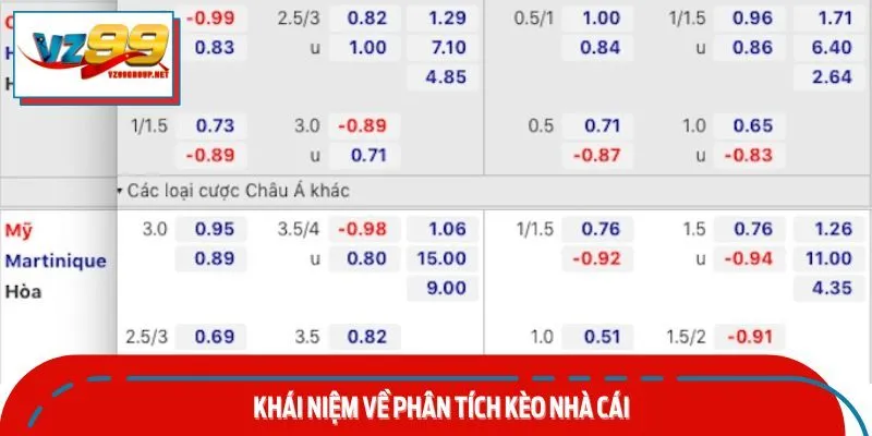 Khái niệm về phân tích kèo nhà cái